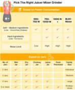 Butterfly 4J 750 W Juicer Mixer Grinder (Speedy 4J | 4 Jars | Ink Blue) - Image 7