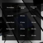 boAt 10000 mAh 22.5 W Wireless With MagSafe Compact Pocket Size Power Bank (Ash Black, Lithium Polymer, Fast Charging, Quick Charge 3.0 for Mobile) - Image 4