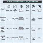 100 L Desert Air Cooler (White, STRIKER 100) [AA1096/73] - Image 5