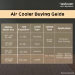 Hindware Smart Appliances 85 L Desert Air Cooler (Lavender and white, Vectra) - Image 4