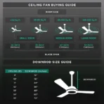 atomberg Studio Plus 5 Star 1200mm 3 Blade BLDC Motor Ceiling Fan with Remote (LED Indicator) - Image 4