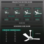 atomberg Studio Smart Plus 5 Star 1200mm 3 Blade BLDC Motor Smart Ceiling Fan with Remote (Boost Mode, Earth Brown) - Image 4