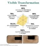 Bio Code Encapsulated Retinol 0.2% & Peptide Complex(Palmitoyl Tripeptide-5) 0.5%, Multi-Molecular Hyaluronic Acid 0.3% Face Wash – Advanced Age-Defy | AI-Enhanced Formula | Dermatologist Recommended 150ml[AA1098/92] - Image 3