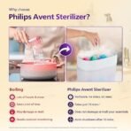 Philips Avent Sterilizer I No.1 Brand Recommended by Moms Worldwide | Kills 99.9%* Germs in 10 mins Cycle with Natural Steam Sterilization I Stays Sterile Upto 24hrs* | SCF291/00 - Image 5
