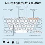 Amkette New and Improved Optimus BT 4 in 1 Multi Device Wireless Keyboard/Bluetooth Keyboard | One Click Device Switching and AI Access for Windows, MacOs, Android and iOS, Dual OS Layout (Blue) - Image 3