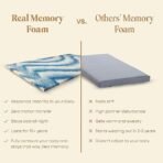 SleepyCat Original Ortho Mattress with AirGen™ Memory Foam | Medium Firm Feel for Balanced Comfort | 8 Inch Bed Mattress | Anti-Bacterial Fabric Cover |10 Years Warranty|(Queen Size,78x60x8 inches) - Image 2