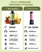 360W Portable Blender for Smoothie and Juices - 700ML Portable Mixer Blender with 6000mAh Battery & 12V Copper Motor for Powerful Blending – Perfect for Smoothies, Juices, Spice Mixing & Baby Food[AA1098/110] - Image 3
