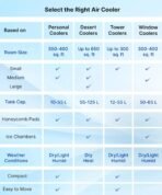 100 L Desert Air Cooler (White, STRIKER 100) [AA1096/73] - Image 4