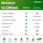 SENSORA Gum Care Toothpaste For Complete Oral Care | Prevents From Dry Mouth, Gum Diseases| India's First Toothpaste With Carrymax Technology| Made In India| Mint Flavour Pack Of 3 [AA1096/194] - Image 3