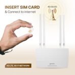 GEONIX Wireless Single_Band Router 4G Mobile Sim Based Router with 4 Antenna, Plug and Play, Wide Coverage Range, Wi Fi Range Upto 150 Meteres, Hassle Free Installation with Ethernet Port (White)(AA1103/197) - Image 2