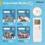 Whirlpool 1.5 Ton 3 Star, Magicool Inverter Split AC (MAGICOOL 15T 3S INV CNV S5K2PP0, Copper, Convertible 4-in-1 Cooling Mode, HD Filter White)[AA1100/158] - Image 3