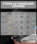 Pigeon Visit store Deluxe 7.5 L Pressure Cooker (Aluminium)[aa1098] - Image 2