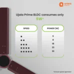 Ujala Prime BLDC with Remote BEE Star Rated with 3 Year Warranty BLDC Motor with Remote 1200 mm Ceiling Fan (5 Star | Brown | Pack of 1)[AA1100/137] - Image 4