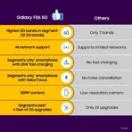 Galaxy F06 5G (Lit Violet, 128 GB) (4 GB RAM) [AA1102/294] - Image 4